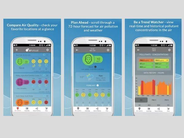 Air Quality / AirVisual