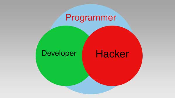 হ্যাকার, প্রোগ্রামার ও ডেভেলপারের মধ্যে কী পার্থক্য? হ্যাকার, প্রোগ্রামার ও ডেভেলপারের মধ্যে কী পার্থক্য?