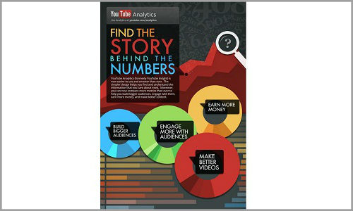 Google comes up with Youtube Analytics
