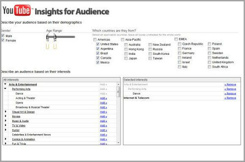 Google comes up with Youtube Analytics