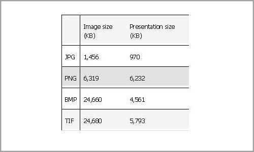 How to reduce the size of your Presentation files?