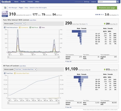 How to integrate and use Facebook Insights?