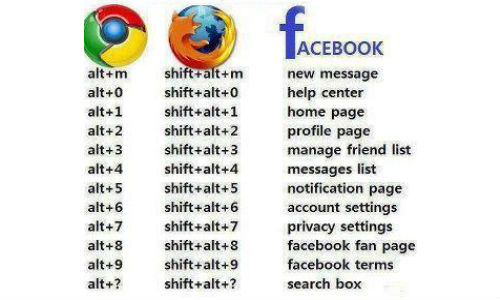Browser shortcuts for Facebook