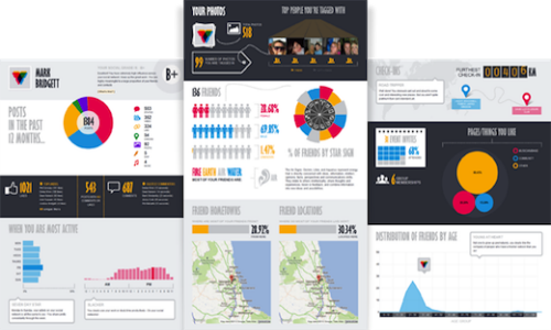 Now generate infographics about your Facebook usage