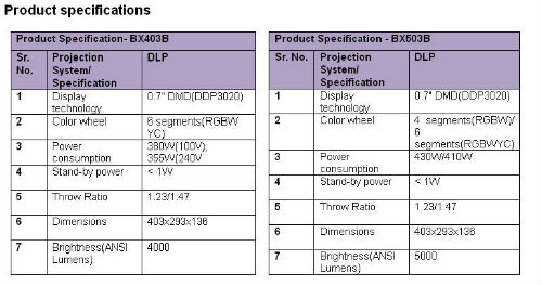 LG unveils BX503B and BX403B projectors