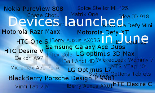 Devices launched in India in June 2012