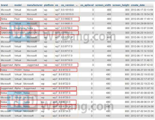 Names of new Windows Phone 8 phones leak