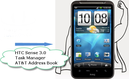 AT&T HTC Inspire 4G Getting HTC Sense 3.0 UI Software Update (Not ICS)