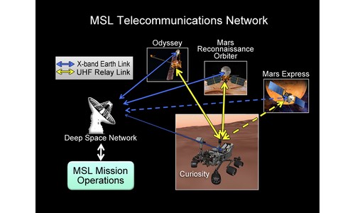 NASA Rover Returns Voice And Telephoto Views From Martian Surface [Pictures]