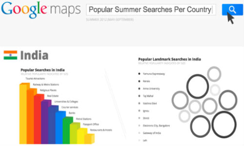 Kerala: Second Most Searched Indian landmark
