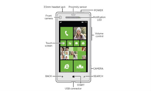 HTC Accord Image Leaks: Reveals the Schematics of the Windows Phone 8 Smartphone