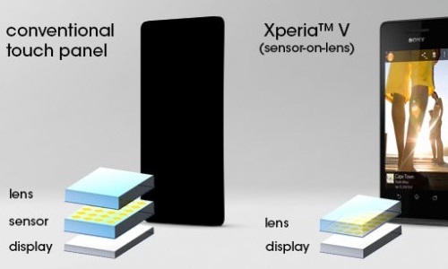 Sony Xperia V includes Sensor-on-Lens Touch Screen Technology to combat iPhone 5
