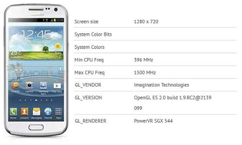 Samsung Galaxy Premier GT-I9260 GPU Revealed in Benchmark Test