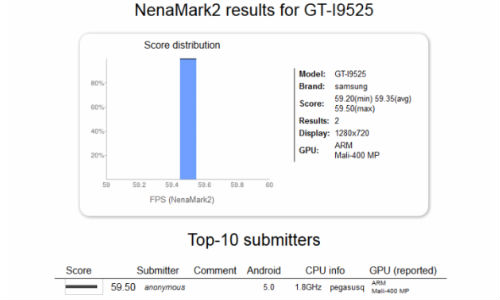 Samsung Galaxy S4 Spotted on NenaMark as GT-I9400