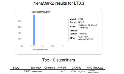 Sony LT30i Sighted Running on Android 5.0 Key Lime Pie on NenaMark Benchmark