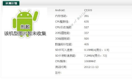 Sony Experia E: Latest Leak through AnTuTu Benchmarks Reveals New Model Coming with 1 GHz Processor, Jelly bean OS and More