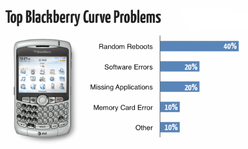 BlackBerry Curve 