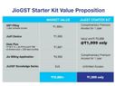 Reliance jio GST स्टार्टर किट लॉन्च, 10,000 रु का प्लान 1,999 रु में