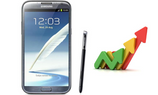 Galaxy Note 2 Price Hiked to Rs 36645: 6 Online Retailers Selling Samsung Phablet At Discount 