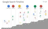 Google Updates Its Search Engine With Hummingbird : All Updates Explained