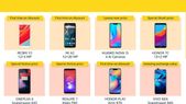 Amazon Great Indian Festival Sale offers on smartphones:... Amazon Great Indian Festival Sale offers on smartphones: Special price, discounts, exchange and more
