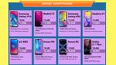 Budget Smartphones Get Massive Discounts And Offers... Budget Smartphones Get Massive Discounts And Offers During Amazon Great Indian Festival Sale 2019