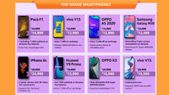 Amazon Fab Phones Fest Offers: Mid-Range Smartphones On Discount