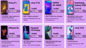 Amazon Great Indian Festival Sale Last Day Offers and Discounts On Mid Range Smartphones