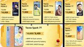 Amazon Great Indian Festival Sale 2021 Discounts On Tecno Smartphones