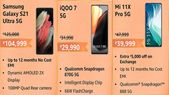 Amazon Great Indian Festival Sale 2021: Discount Offers On Powerful Processor Phones