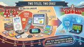 Two Titles, Two Eras! How Tech Transformed Between Arsenal’s 2004 and 2026 Premier League Triumphs