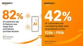 Amazon Best in Tech Survey 2026: Why Indian Buyers now Demand AI without Sacrificing Performance
