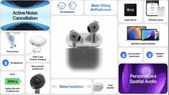 Amazon Great Summer Sale.. ANC ఫీచర్తో AirPods 4 కేవలం రూ.16,000లోపే.. ఈ డీల్ ఎలా పొందాలో చూడండి