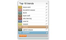कैसे प्रयोग करें फेसबुक, ट्विटर और दूसरी सोशल नेटवर्किंग साइट्स