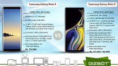 Samsung गैलेक्सी नोट 9 और गैलेक्सी नोट 8 में कौनसा फोन ज्यादा बेहतर