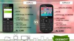 Jio Phone में कैसे करें गूगल मैप और जीपीएस का इस्तेमाल