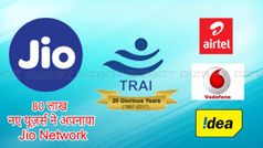 रिलासंय जियो के जुड़े नए 80 लाख यूज़र्स, बाकी सभी कंपनियों को छोड़ा पीछे