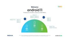 Nokia कंपनी ने एंड्रॉयड 11 अपेडट का लिस्ट किया ट्वीट, बाद में किया डिलीट
