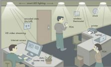 బల్బు ద్వారా ఇంటర్నెట్: చైనా శాస్త్రవేత్తల ఘనత