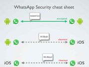 వాట్సప్‌తో హ్యాకర్లకు చుక్కలు : భారత్‌లో వాట్సప్‌‌కు చిక్కులు