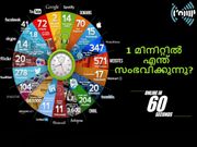 1 മിനിറ്റില്‍ ഇന്റര്‍നെറ്റിന് എന്തൊക്കെ സംഭവിക്കുന്നു?