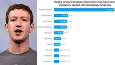 നിങ്ങളുടെ ഡാറ്റ അവർക്ക് കിട്ടിയിട്ടുണ്ടോ അറിയാം; വരുന്നു ഏപ്രിൽ 9 മുതൽ ഫേസ്ബുക്കിൽ പുതിയൊരു ലിങ്ക്