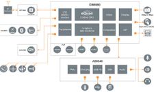 CES 2013: STE Introduces NovaThor L8580 Chipset