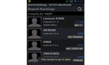 Lenovo K900 Benchmark Results Proves the Smartphone to be Best in Class