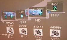 Galaxy S4: Stunning 4.99 Inch Display Spotted At CES 2013 Triggers Rumors Of Upcoming Handset