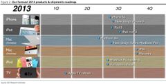 iPhone 5S, Cheaper iPhone, iPad Mini 2, iPad 5: Analyst Predicts Apple's Product Roadmap for 2013