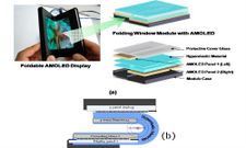 Bendable Battery Breakthrough: A Kickstart To The Era of Flexible Phones