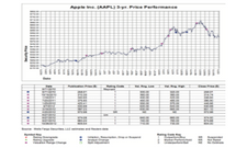 iPhone 5S To Help In Shooting Up Apple Stock Towards $700 [Analyst]