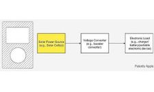 Apple Latest Patent Leaks, Suggests Solar Charging Touchscreen Unit in Works
