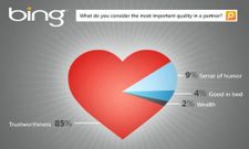 Microsoft Ask Users to Dump Google This Valentines Day